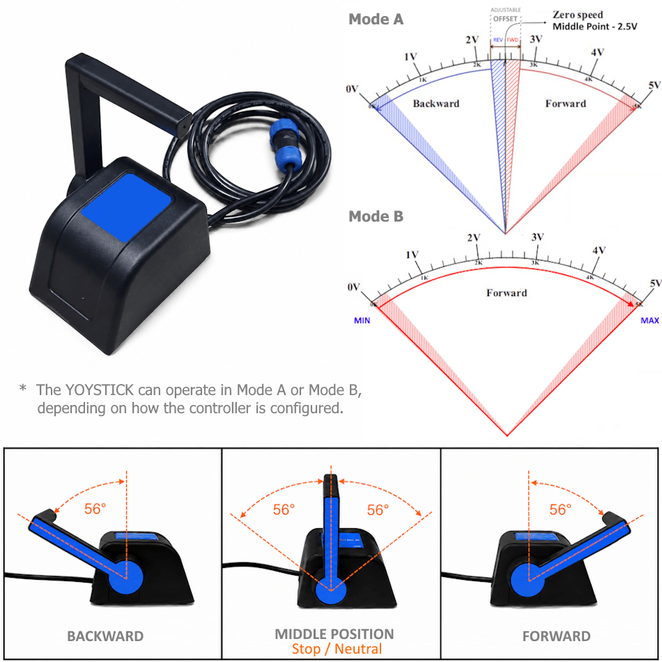 An explanation of how a throttle control JOYSTICK for an electric boat works