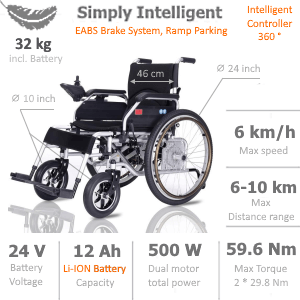 Składany Elektryczny wózek inwalidzki EWC-180H