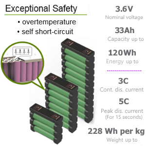 Didelės galios Li-ION blokas 3,6V   6-33Ah   ( iki 120Wh)