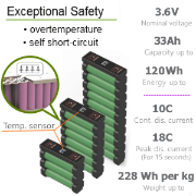 Didelės galios Li-ION blokas su temperatūros jutikliais - 3,6V   6-33Ah   ( iki 120Wh)